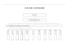 项目施工组织机构图