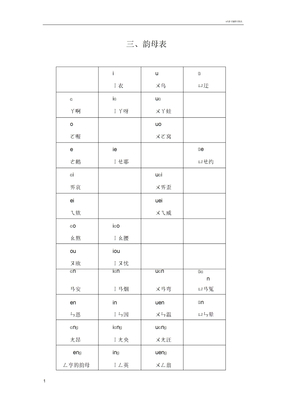 汉语拼音方案——韵母表