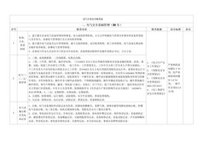化工厂电气专业安全检查表