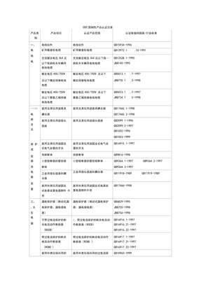 3c强制性产品认证目录