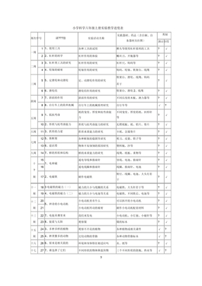 科学实验进度标准表格