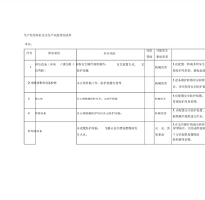 生产经营单位安全生产风险管控清单