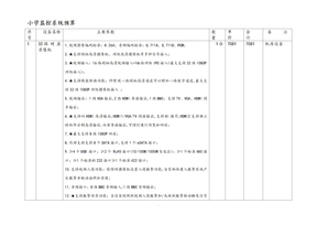 监控预算方案