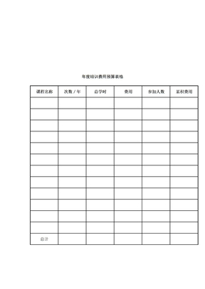 【管理精品】年度培训费用预算表格