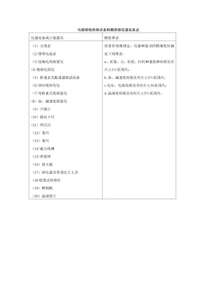 电梯验收检验规程