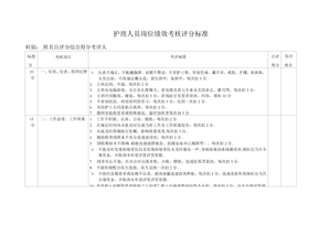 科室护理人员绩效考核标准