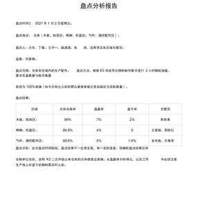 仓库盘点分析报告