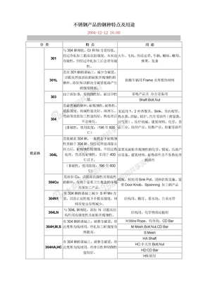 不锈钢产品的钢种特点及用途