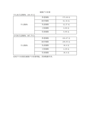 社保缴纳基数