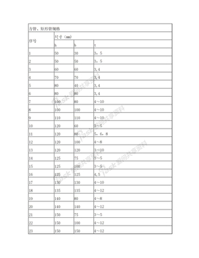 方矩形钢管常用规格表