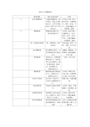 美国十大垄断财团