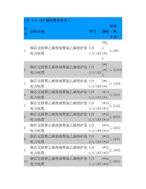 铜电缆重量重量计算公式