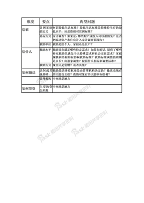 社会福利分析框架