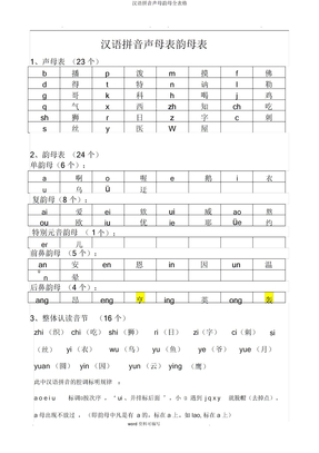 汉语拼音声母韵母全表格