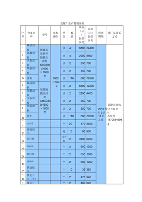 洗煤厂生产易损备件