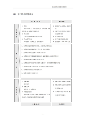 电子商务岗位职责
