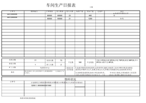 车间生产日报表