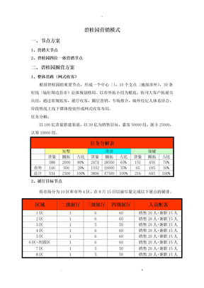 碧桂园销售模式