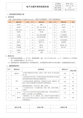 电子元器件检验标准