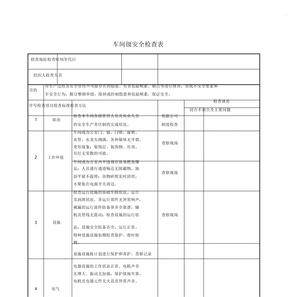 安全生产检查记录表格