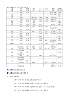 铝牌号对照表