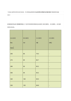 硬度对照表布氏硬度洛氏硬度维氏硬度