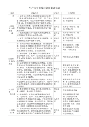 生产安全事故应急预案评估表