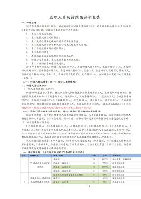 离职人员回访结果分析实施报告