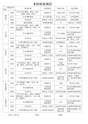 来料检验规范