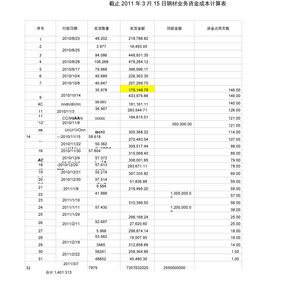 钢材业务利润计算表--