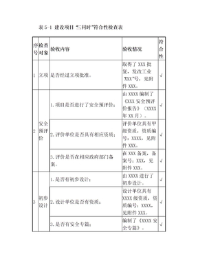 项目安全评价三同时检查表