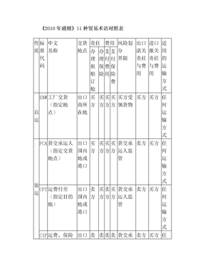 国际贸易实务《2010年通则》11种贸易术语对照表