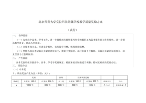 教学质量奖励方案