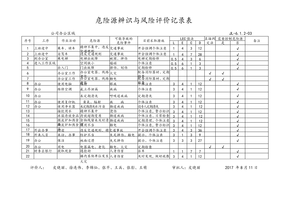 JL-03危险源辨识与风险评价记录表