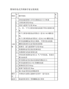 整体附着式升降脚手架安装规范