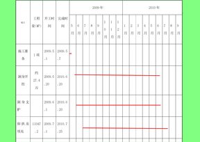 工程进度计划表