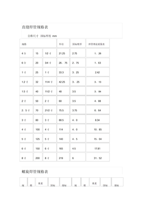 直缝焊管规格表