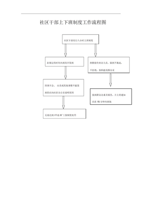 社区干部上下班制度工作流程图