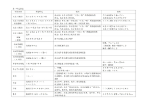 新日本语教程初级2-语法