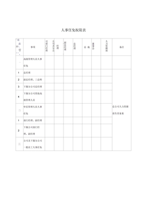 人事任免权限表