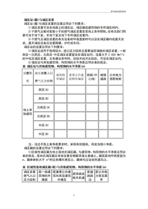 燃气设备安装规范标准