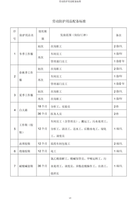 劳动防护用品配备标准