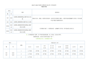 电缆电流计算表