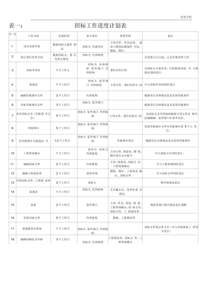 招标工作进度计划表