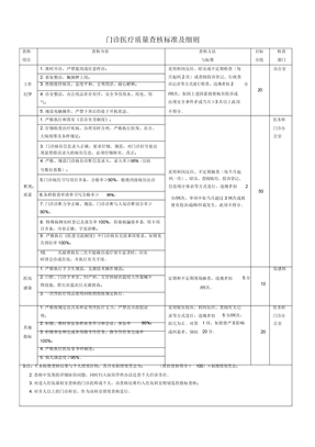 门诊医疗质量考核标准及细则