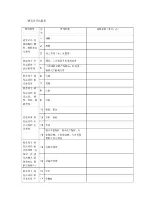 研发项目预算表