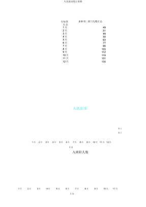 人员流动统计表格