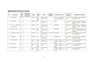 重要病原微生物风险评估报告