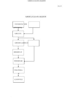 电梯困人应急处理预案流程图