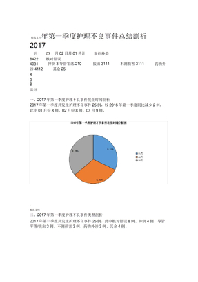 护理不良事件总结分析